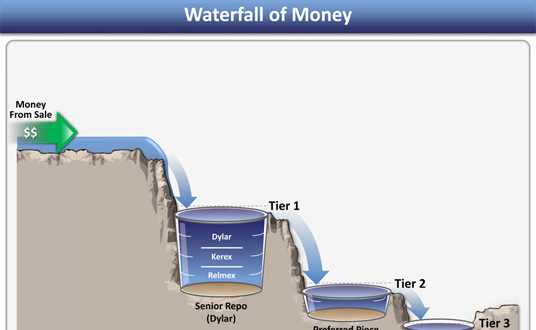 Presentation Infographic
